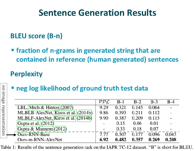 Sentence Generation Results ü BLEU score (B-n) § fraction of n-grams in generated string