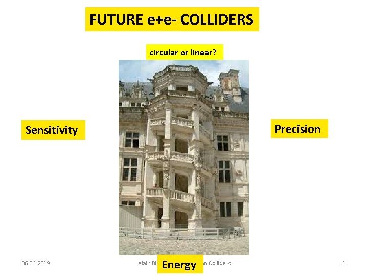 FUTURE e+e- COLLIDERS circular or linear? Precision Sensitivity 06. 2019 Energy Alain Blondel Future