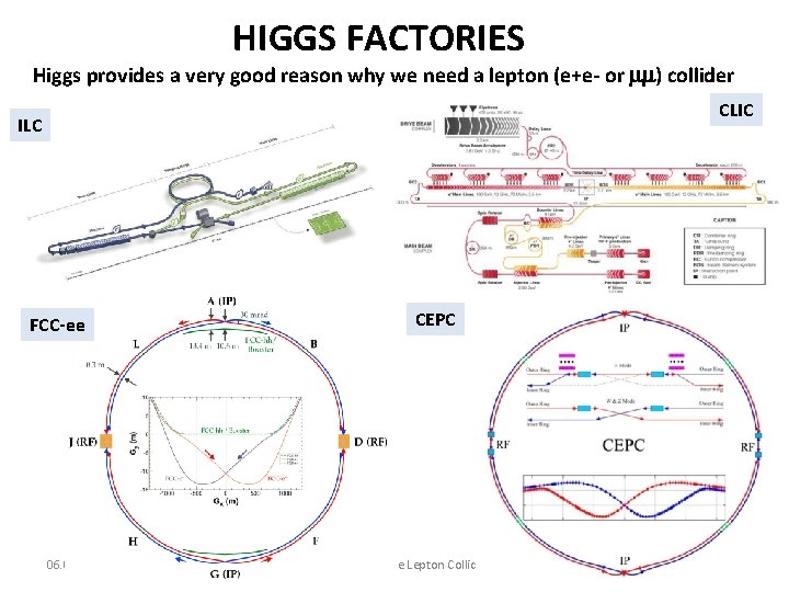 HIGGS FACTORIES Higgs provides a very good reason why we need a lepton (e+e-