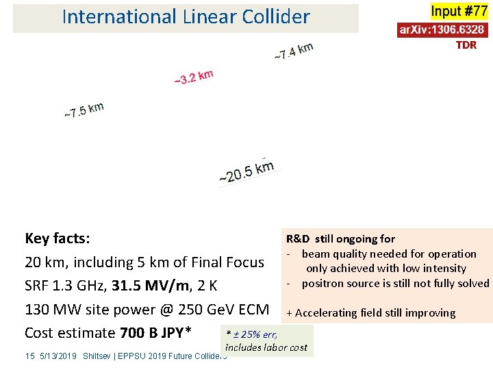 International Linear Collider Input #77 TDR Key facts: 20 km, including 5 km of