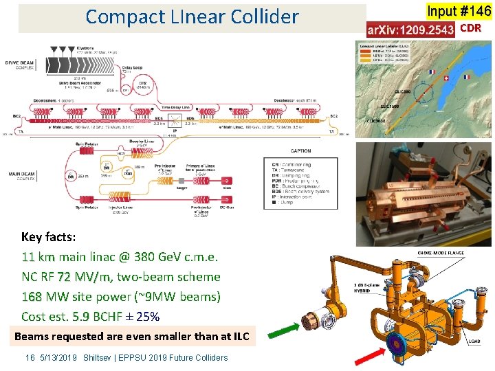 Compact LInear Collider Key facts: 11 km main linac @ 380 Ge. V c.