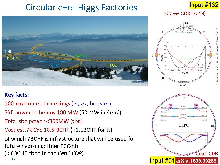 Circular e+e- Higgs Factories Key facts: 100 km tunnel, three rings (e-, e+, booster)