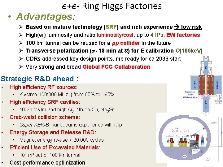 e+e- Ring Higgs Factories • Advantages: Ø Ø Ø Based on mature technology (SRF)