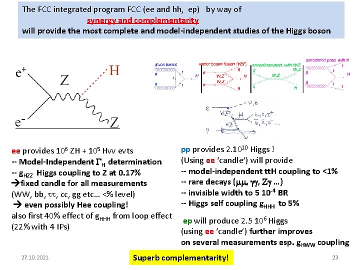 The FCC integrated program FCC (ee and hh, ep) by way of synergy and