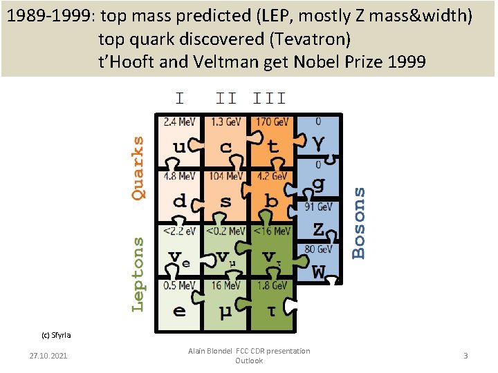 1989 -1999: top mass predicted (LEP, mostly Z mass&width) top quark discovered (Tevatron) t’Hooft