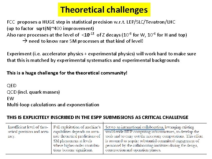 Theoretical challenges FCC proposes a HUGE step in statistical precision w. r. t. LEP/SLC/Tevatron/LHC