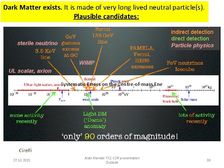 Dark Matter exists. It is made of very long lived neutral particle(s). Plausible candidates: