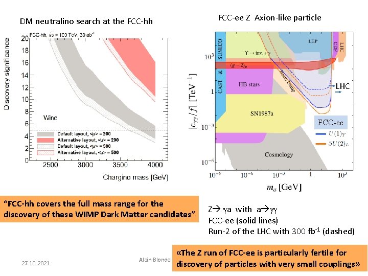 FCC-ee Z Axion-like particle DM neutralino search at the FCC-hh LHC FCC-ee “FCC-hh covers