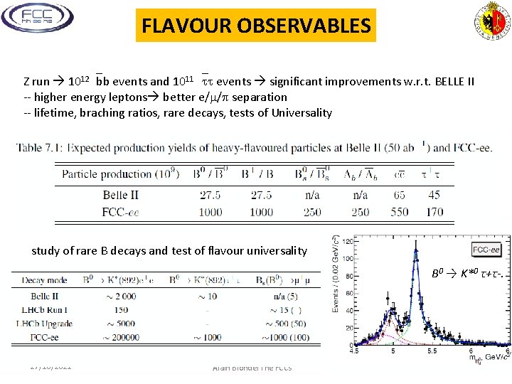 FLAVOUR OBSERVABLES Z run 1012 bb events and 1011 events significant improvements w. r.