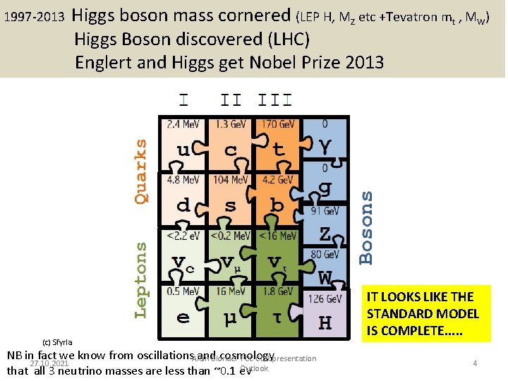 1997 -2013 Higgs boson mass cornered (LEP H, MZ etc +Tevatron mt , MW)