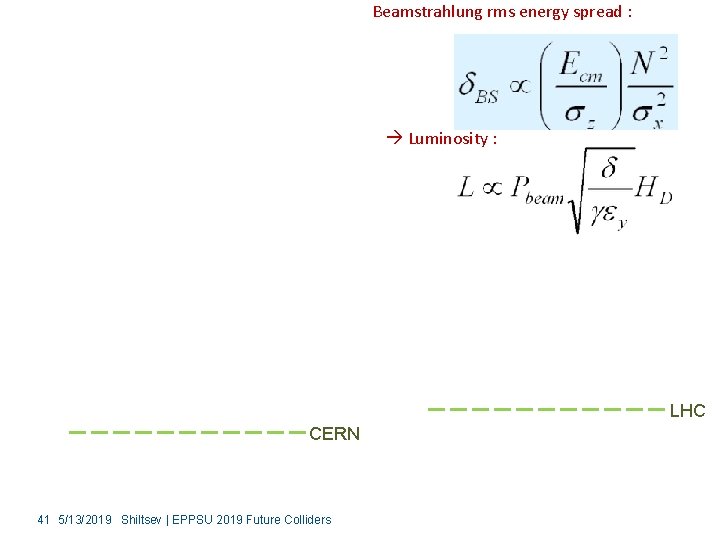 Beamstrahlung rms energy spread : Luminosity : LHC CERN 41 5/13/2019 Shiltsev | EPPSU