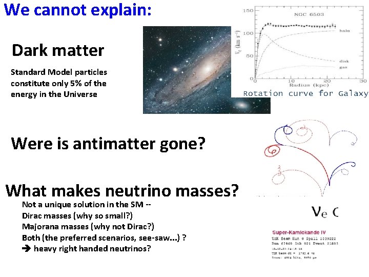 We cannot explain: Dark matter Standard Model particles constitute only 5% of the energy