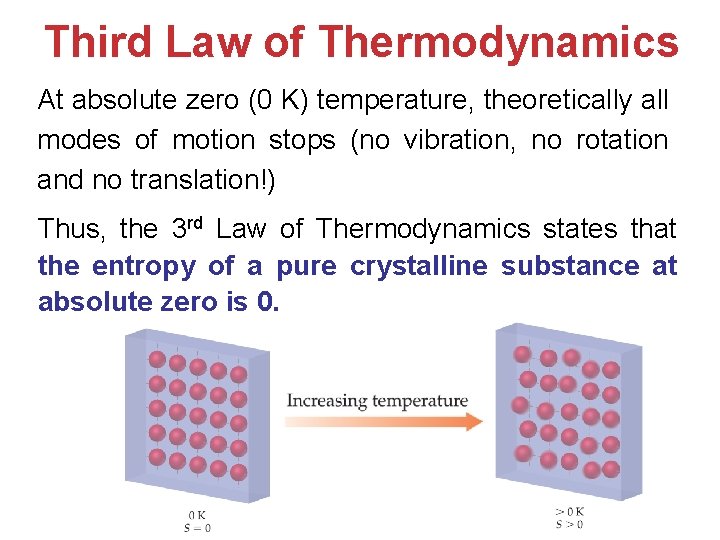 Third Law of Thermodynamics At absolute zero (0 K) temperature, theoretically all modes of