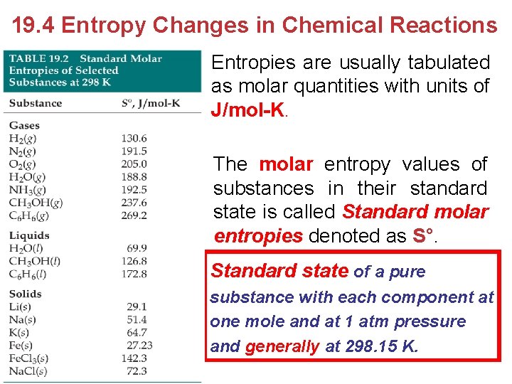 19. 4 Entropy Changes in Chemical Reactions Entropies are usually tabulated as molar quantities