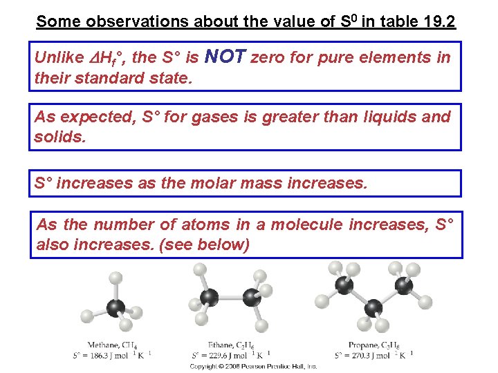 Some observations about the value of S 0 in table 19. 2 Unlike Hf°,