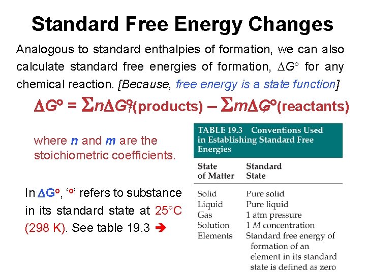 Standard Free Energy Changes Analogous to standard enthalpies of formation, we can also calculate