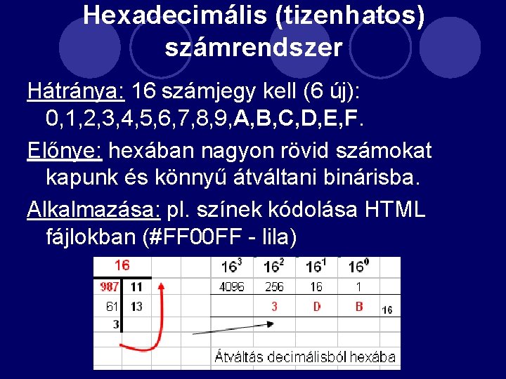 Hexadecimális (tizenhatos) számrendszer Hátránya: 16 számjegy kell (6 új): 0, 1, 2, 3, 4,