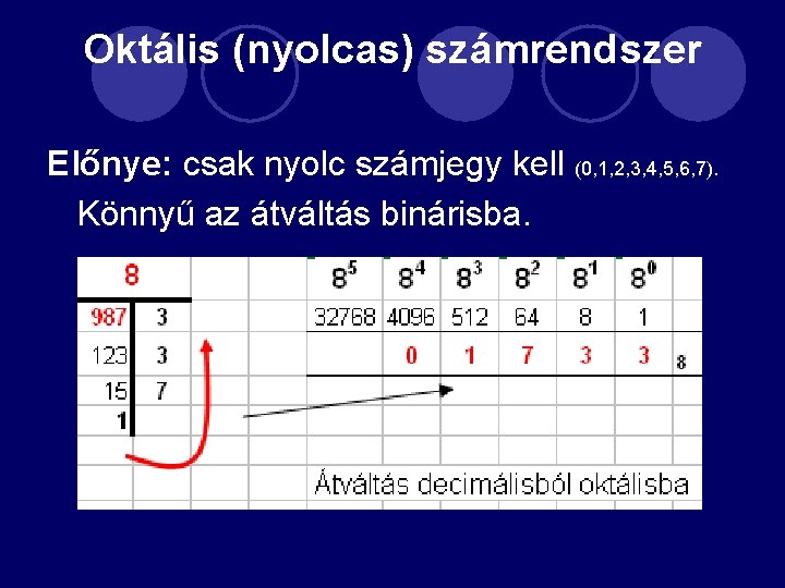 Oktális (nyolcas) számrendszer Előnye: csak nyolc számjegy kell (0, 1, 2, 3, 4, 5,