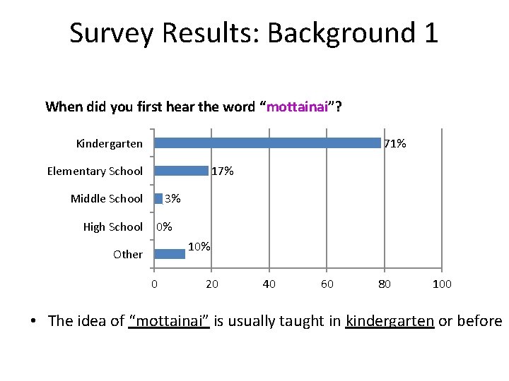 Survey Results: Background 1 When did you first hear the word “mottainai”? Kindergarten 71%