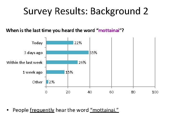 Survey Results: Background 2 When is the last time you heard the word “mottainai”?