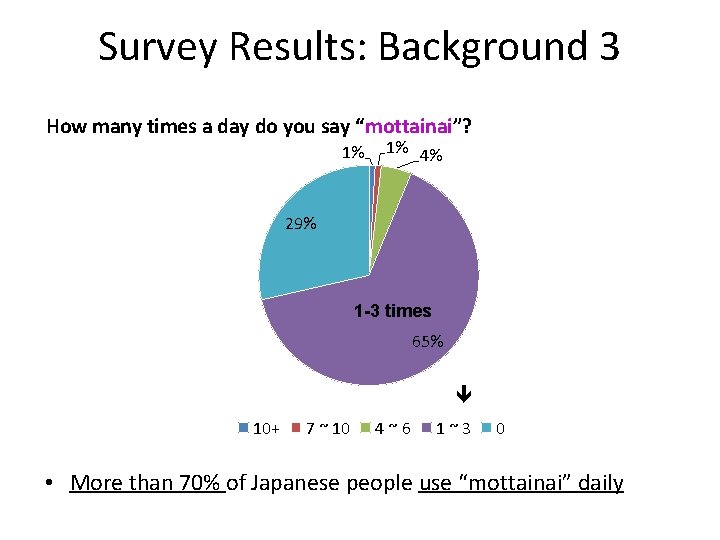 Survey Results: Background 3 How many times a day do you say “mottainai”? 1%