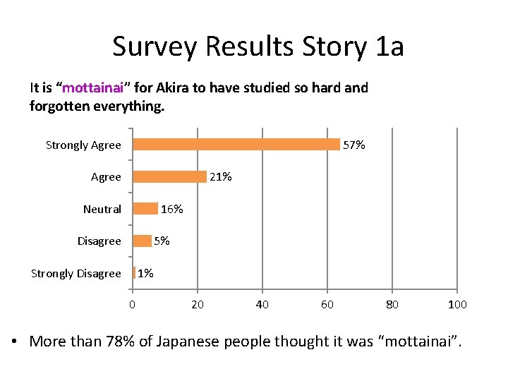 Survey Results Story 1 a It is “mottainai” for Akira to have studied so