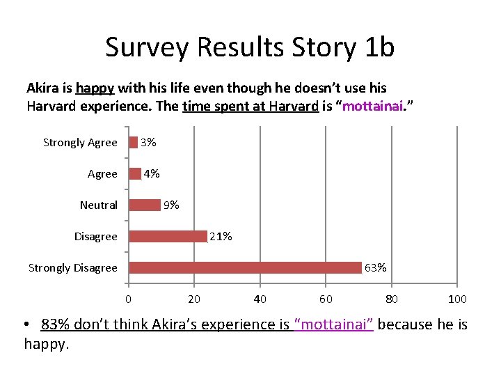 Survey Results Story 1 b Akira is happy with his life even though he