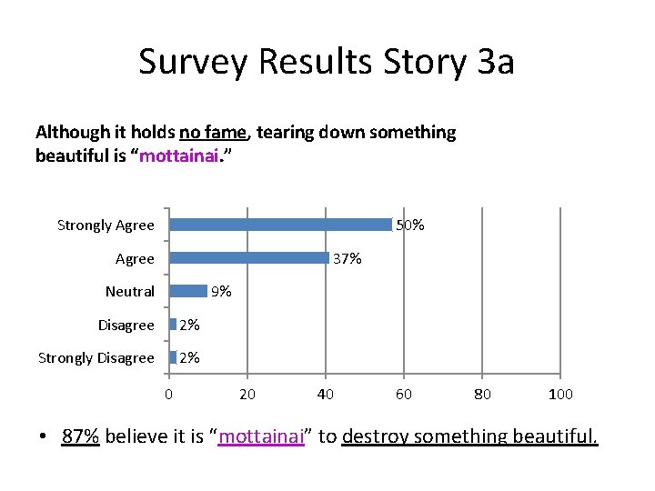 Survey Results Story 3 a Although it holds no fame, tearing down something beautiful