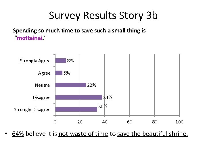 Survey Results Story 3 b Spending so much time to save such a small