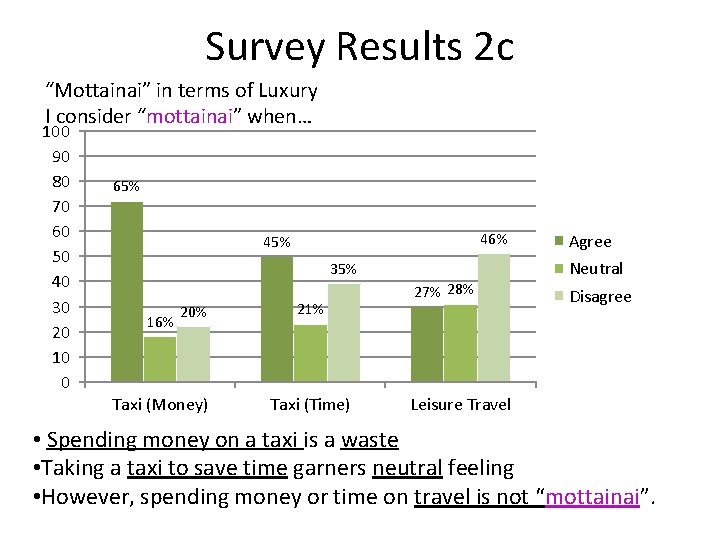 Survey Results 2 c “Mottainai” in terms of Luxury I consider “mottainai” when… 100