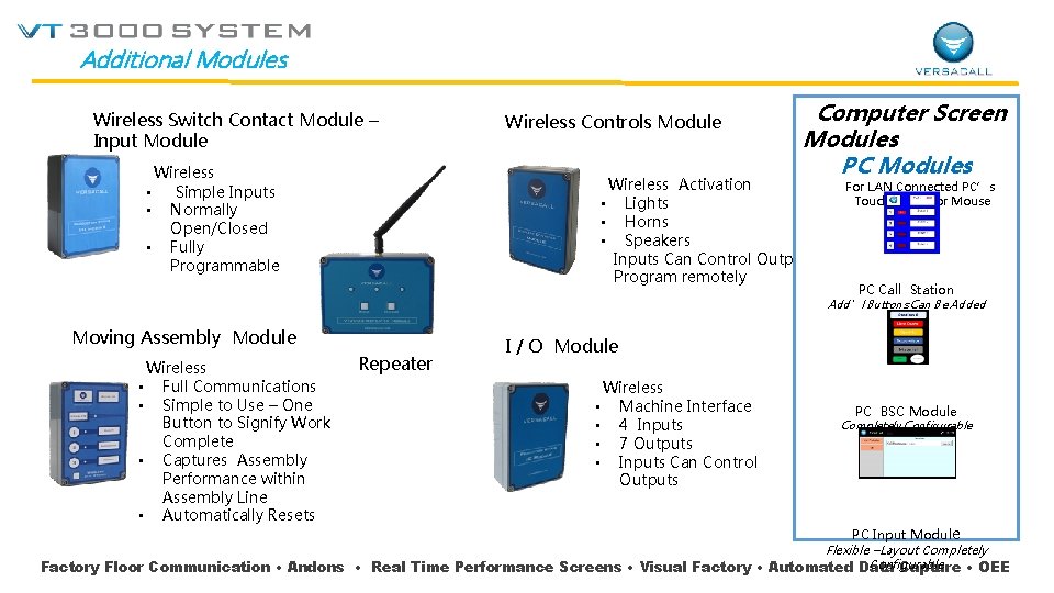 Wireless Innovations Improving Productivity 2 CORRECT ISSUES Immediate