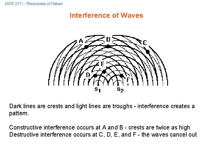 ISNS 3371 - Phenomena of Nature Interference of Waves Dark lines are crests and