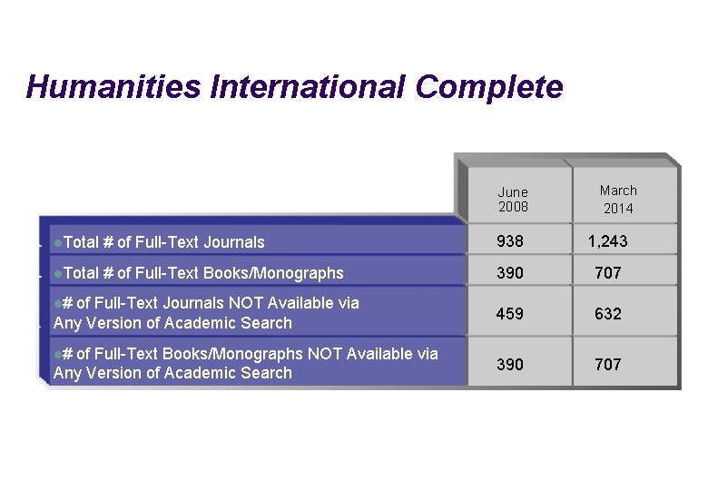 Humanities International Complete June 2008 March 2014 l. Total # of Full-Text Journals 938