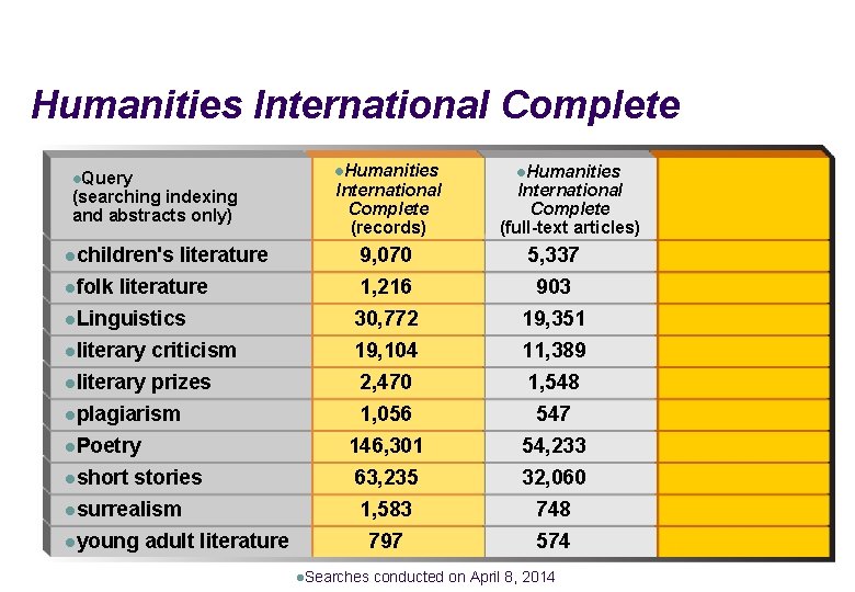 Humanities International Complete l. Humanities l. Query (searching indexing and abstracts only) lchildren's International