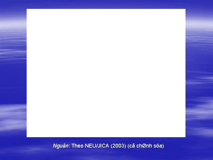 Nguån: Theo NEU/JICA (2003) (cã chØnh söa) 