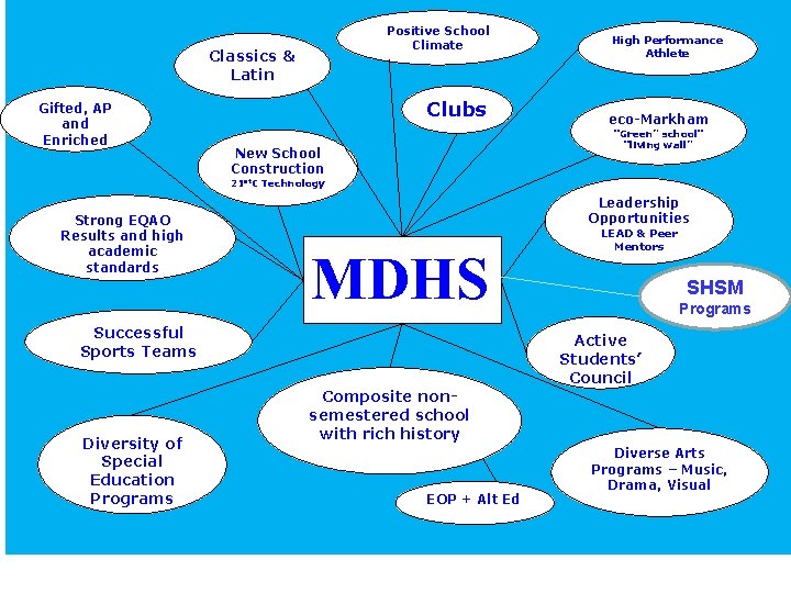 Positive School Climate Classics & Latin Gifted, APAP and Enriched Classics & Latin Clubs