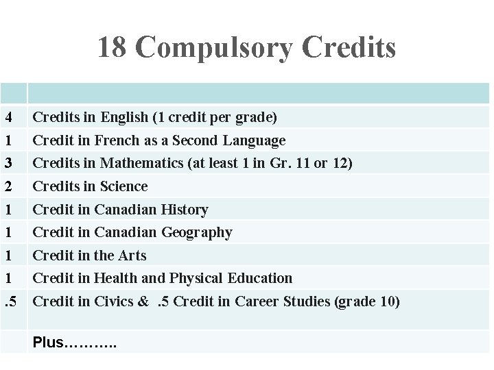 18 Compulsory Credits 4 Credits in English (1 credit per grade) 1 Credit in