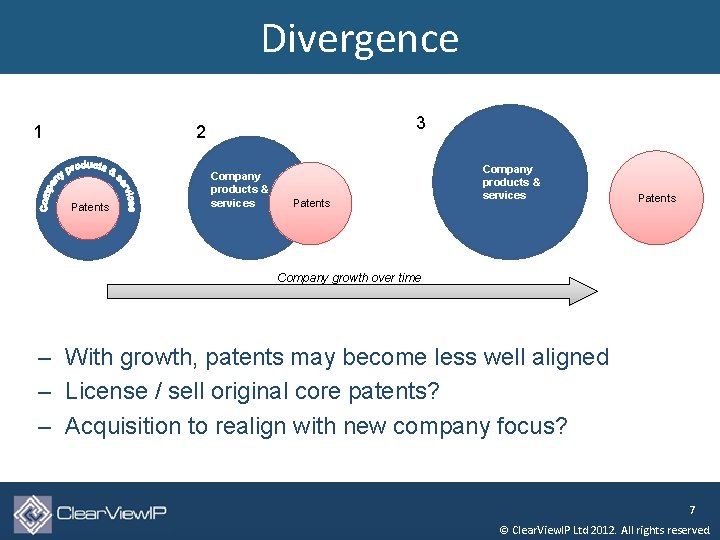 Divergence 1 3 2 Patents Company products & services Patents Company growth over time