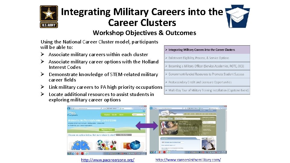 Integrating Military Careers into the Career Clusters Workshop Objectives & Outcomes Using the National