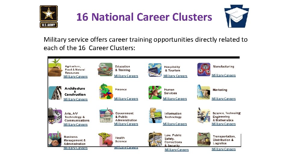 16 National Career Clusters Military service offers career training opportunities directly related to each