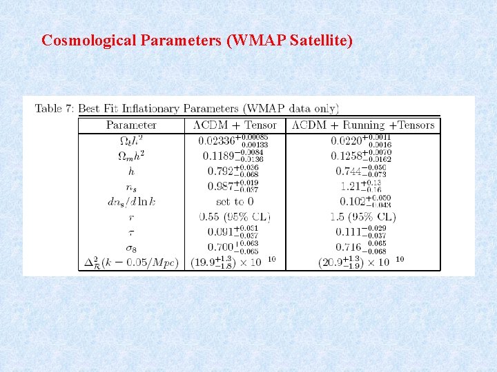 Cosmological Parameters (WMAP Satellite) 