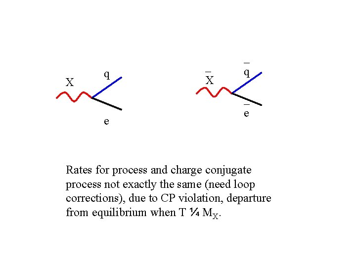 X q e _ X _ q _ e Rates for process and charge