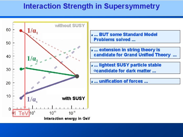Interaction Strength in Supersymmetry without SUSY. . . BUT some Standard Model Problems solved.