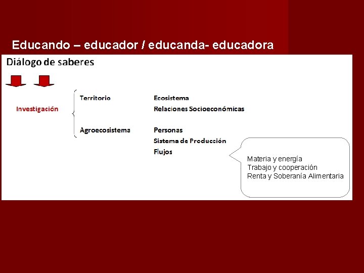 Educando – educador / educanda- educadora Materia y energía Trabajo y cooperación Renta y