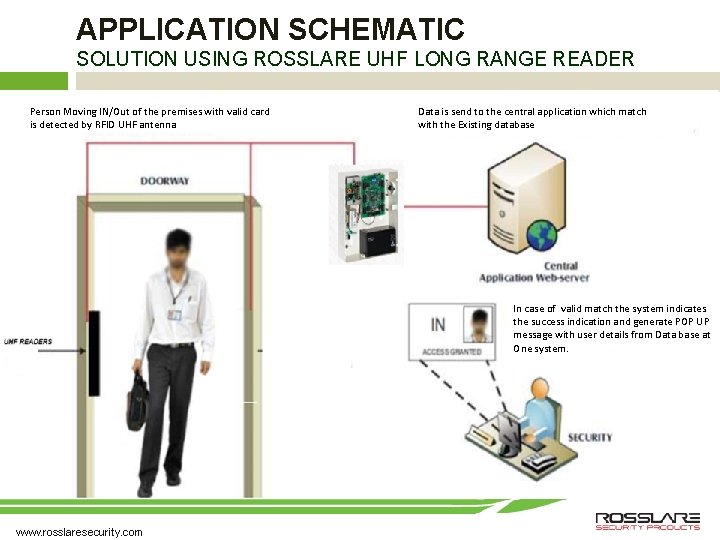USER IDENTIFICATION SYSTEM www rosslaresecurity com SOLUTION PROVIDER