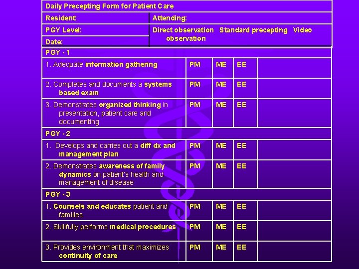 Daily Precepting Form for Patient Care Resident: Attending: PGY Level: Direct observation Standard precepting