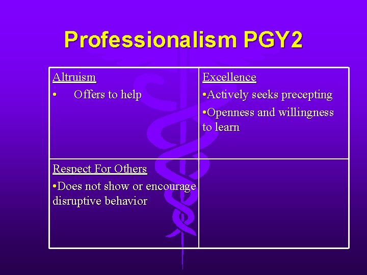 Professionalism PGY 2 Altruism • Offers to help Respect For Others • Does not