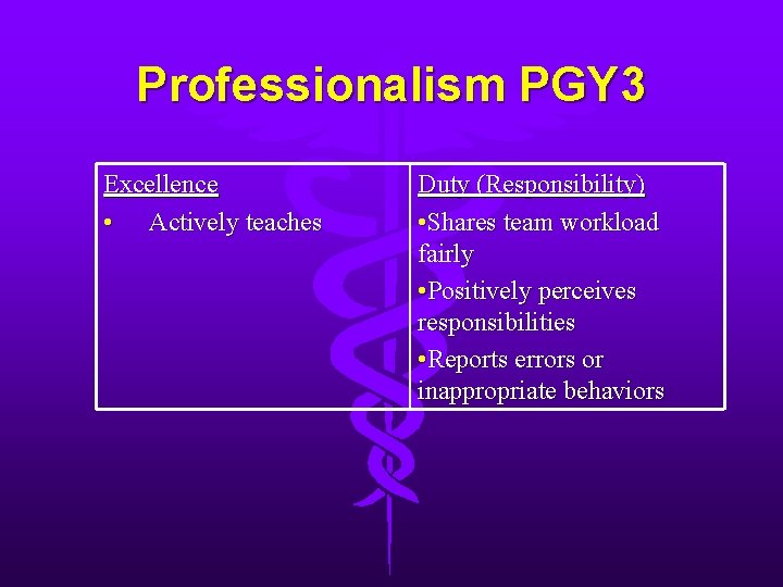 Professionalism PGY 3 Excellence • Actively teaches Duty (Responsibility) • Shares team workload fairly