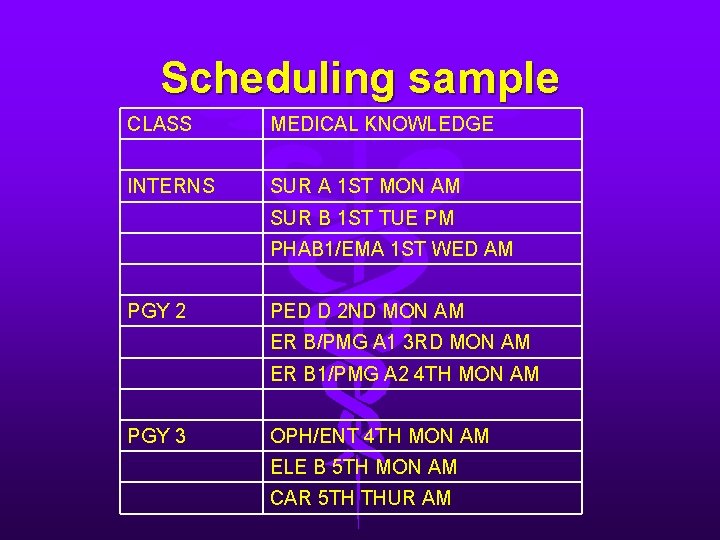 Scheduling sample CLASS MEDICAL KNOWLEDGE INTERNS SUR A 1 ST MON AM SUR B