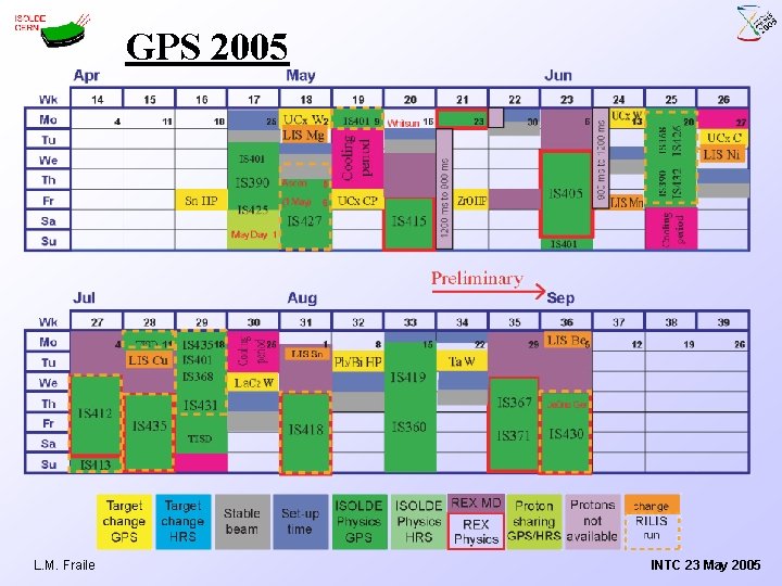 GPS 2005 L. M. Fraile INTC 23 May 2005 